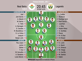 Así jugarán béticos y 'pepineros'. BeSoccer