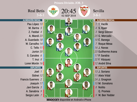 Así salen a jugar Betis y Sevilla. BeSoccer