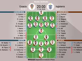 Así jugarán croatas e ingleses. BeSoccer