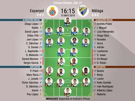 Alineaciones oficiales de Espanyol y Málaga. BeSoccer