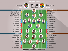 Formazioni ufficiali Levante-Barcellona. BeSoccer