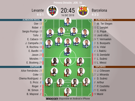 Así jugarán Levante y Barcelona. BeSoccer