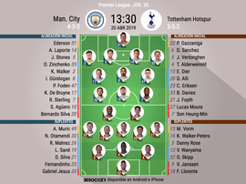 City y Tottenham, segundo asalto. BeSoccer