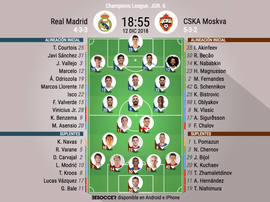 Onces oficiales del Madrid-CSKA. BeSoccer