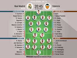 Así jugarán Real Madrid y Valencia. BeSoccer
