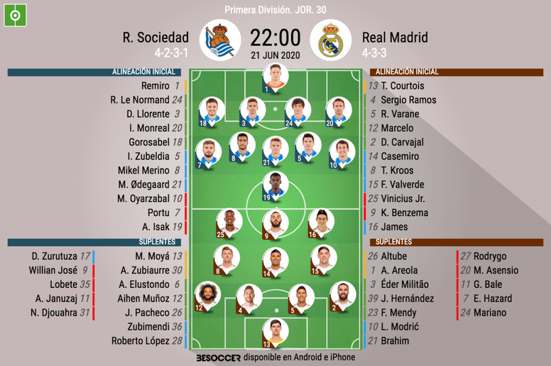 El Once Del Real Madrid Ante La Real Sociedad