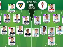 Alineaciones oficiales de UCAM Murcia y Celta de Vigo, partido correspondiente a la Copa del Rey. BeSoccer
