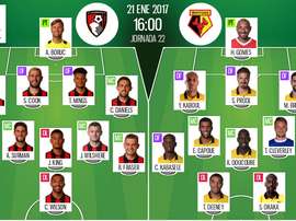 Alineaciones oficiales del AFC Bournemouth-Watford correspondiente a la Jornada 22 de Premier 2016-17. BeSoccer