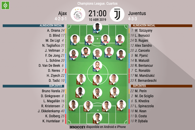 Así Seguimos El Directo Del Ajax Juventus Besoccer