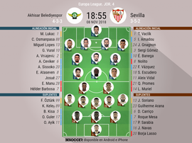 Alineaciones oficiales del Akhisar Belediyespor-Sevilla. BeSoccer