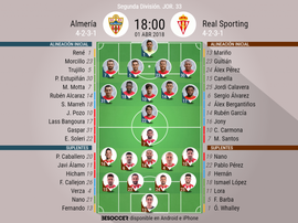 Alineaciones oficiales del Almería-Real Sporting. BeSoccer