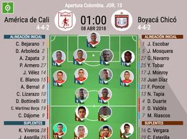 Alineaciones oficiales del América de Cali-Boyacá Chicó. BeSoccer