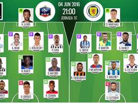 Alineaciones oficiales del partido entre Francia y Escocia. BeSoccer