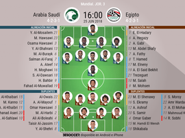 Alineaciones oficiales del Arabia Saudí-Egipto. BeSoccer