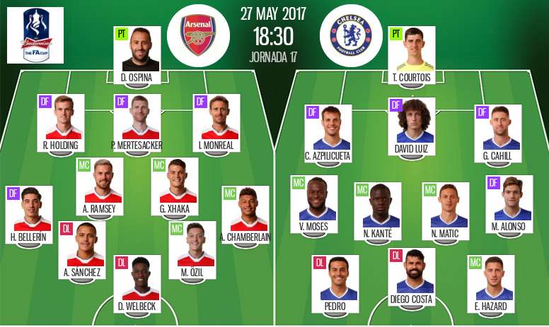 TopCappucino: Arsenal Vs Chelsea 2017 Fa Cup Final
