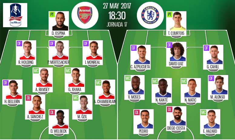 Live Chelsea V Arsenal Besoccer