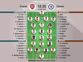 Alineaciones oficiales. BeSoccer