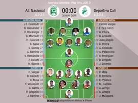Alineaciones confirmadas. BeSoccer