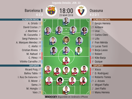 Alineaciones del Barcelona B-Osasuna. BeSoccer