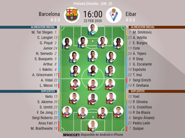Onces confirmados del Barça-Eibar. BeSoccer