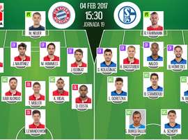 Alineaciones oficiales del Bayern de Múnich-Schalke 04 de la Jornada 19 de la Bundesliga. BeSoccer