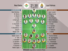 Alineaciones oficiales del Betis-Las Palmas de Primera 2017-18. BeSoccer