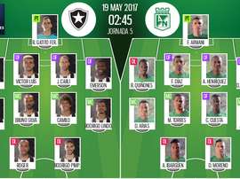 Alineaciones oficiales del Botafogo-Nacional de la jornada 5 de la Copa Libertadores. BeSoccer