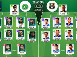 Alineaciones oficiales del Chapecoense-Zulia de la jornada 6 de la Copa Libertadores. BeSoccer