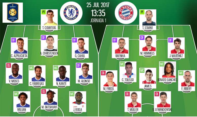 Live Chelsea V Bayern Munich Besoccer
