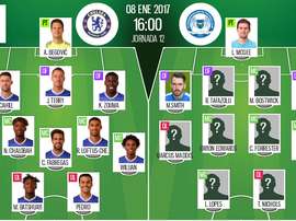 Alineaciones oficiales del Chelsea-Peterborough del partido de la jornada 12 de FA Cup. BeSoccer