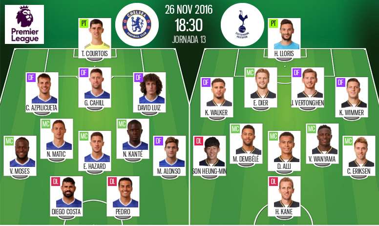 Official Line Ups Chelsea Vs Tottenham Besoccer