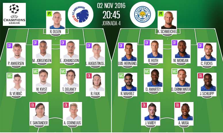Team News Fc Copenhagen Vs Leicester City Besoccer