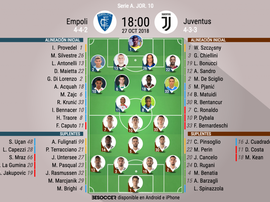 Alineaciones oficiales del Empoli-Juventus. BeSoccer