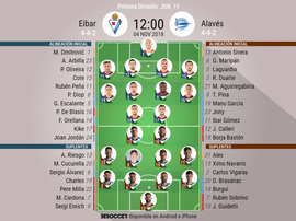 Onces confirmados en el Eibar-Alavés. BeSoccer