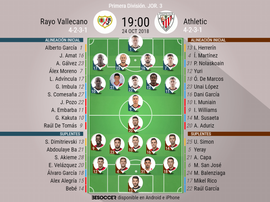 Onces oficiales del Rayo-Athletic. BeSoccer