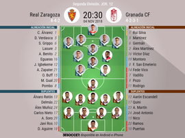 Onces confirmados del Real Zaragoza-Granada. BeSoccer