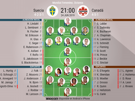 Onces del Suecia-Canadá. BeSoccer