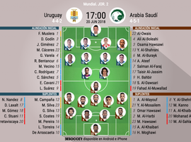 Así jugarán Uruguay y Arabia Saudí. BeSoccer