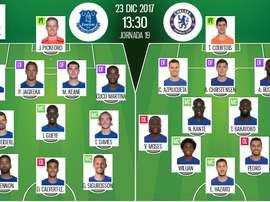Alineaciones oficiales. BeSoccer