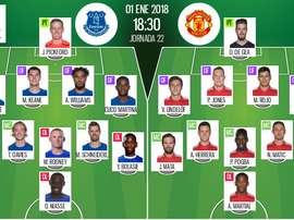 Alineaciones oficiales del Everton-United de la Premier League 2017-18. BeSoccer