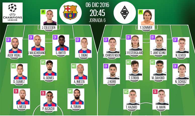 Line-ups for the Champions league clash between Barcelona and Borussia Monchengladbach. BeSoccer