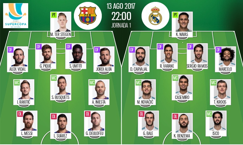 Sigue el directo del Barcelona-Real Madrid - BeSoccer