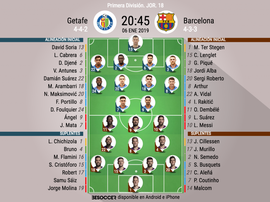 Formazioni ufficiali Getafe-Barcellona, 18esima di Liga 2018/19. 06/01/19. BeSoccer