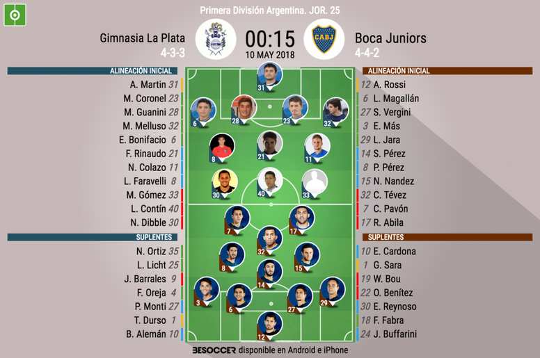 Sigue El Directo Del Gimnasia Boca Besoccer