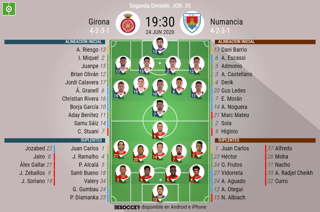 Así Seguimos El Directo Del Girona - Numancia