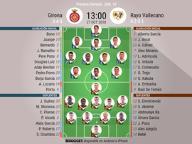 Onces confirmados del Girona-Rayo. BeSoccer