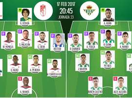 Alineaciones oficiales del Granada-Betis correspondiente a la jornada 23 de LaLiga. BeSoccer