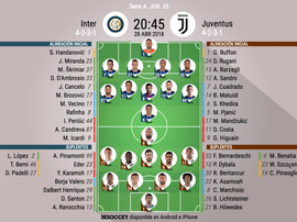 Alineaciones oficiales. BeSoccer