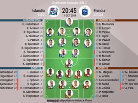 Así forman Islandia y Francia. BeSoccer