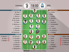 Alineaciones oficiales del Juventus-SPAL de la jornada 13 de la Serie A 18-19. BeSoccer